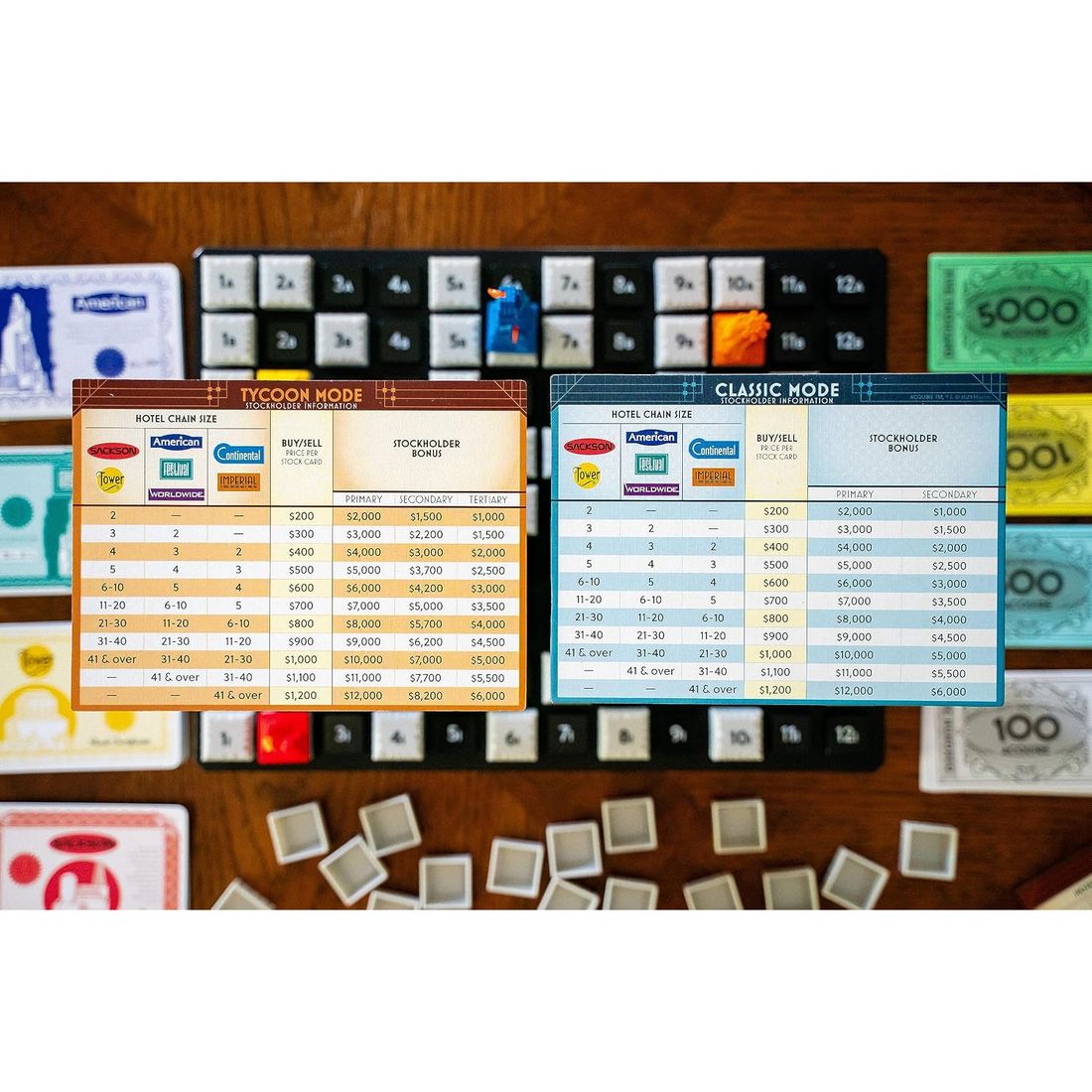 Acquire Strategy Board Game with Tycoon Mode, view 6